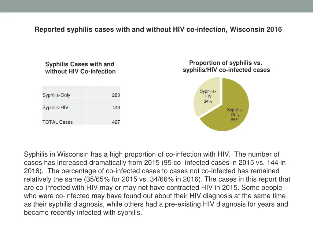 reported syphilis cases with and without 1