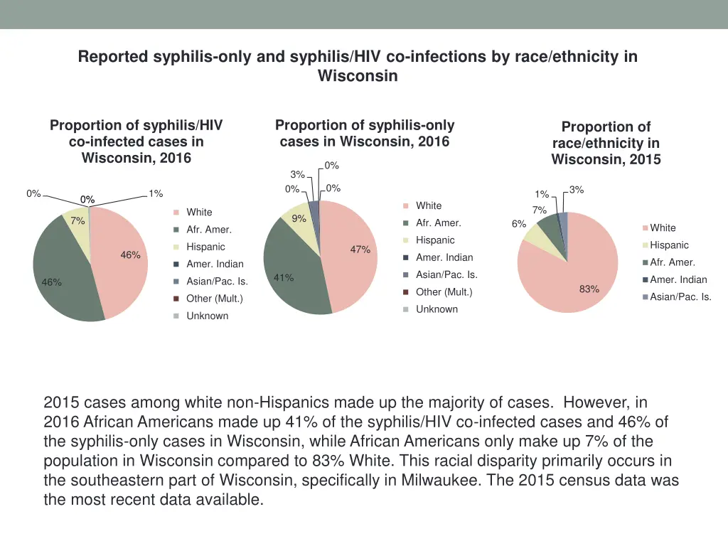 reported syphilis only and syphilis