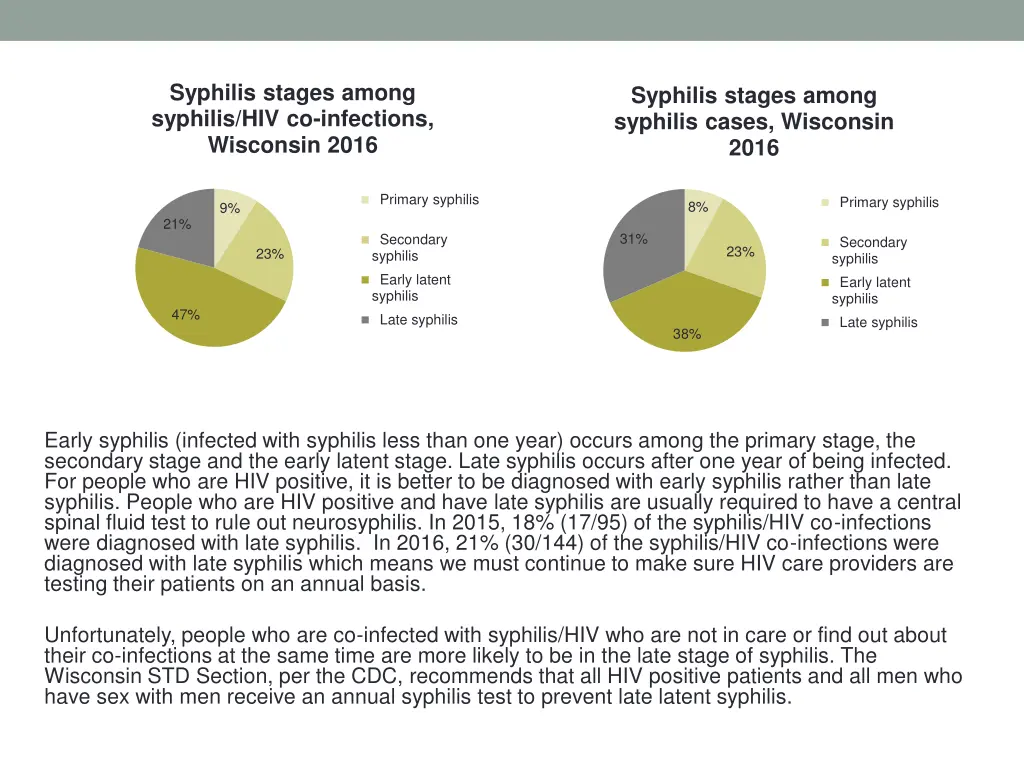 syphilis stages among syphilis hiv co infections