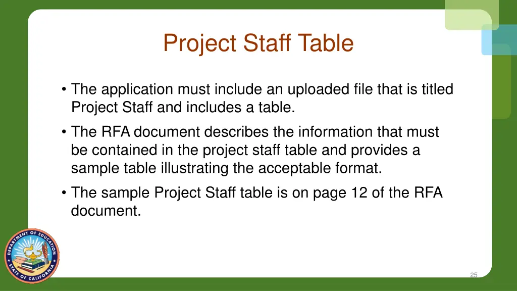 project staff table