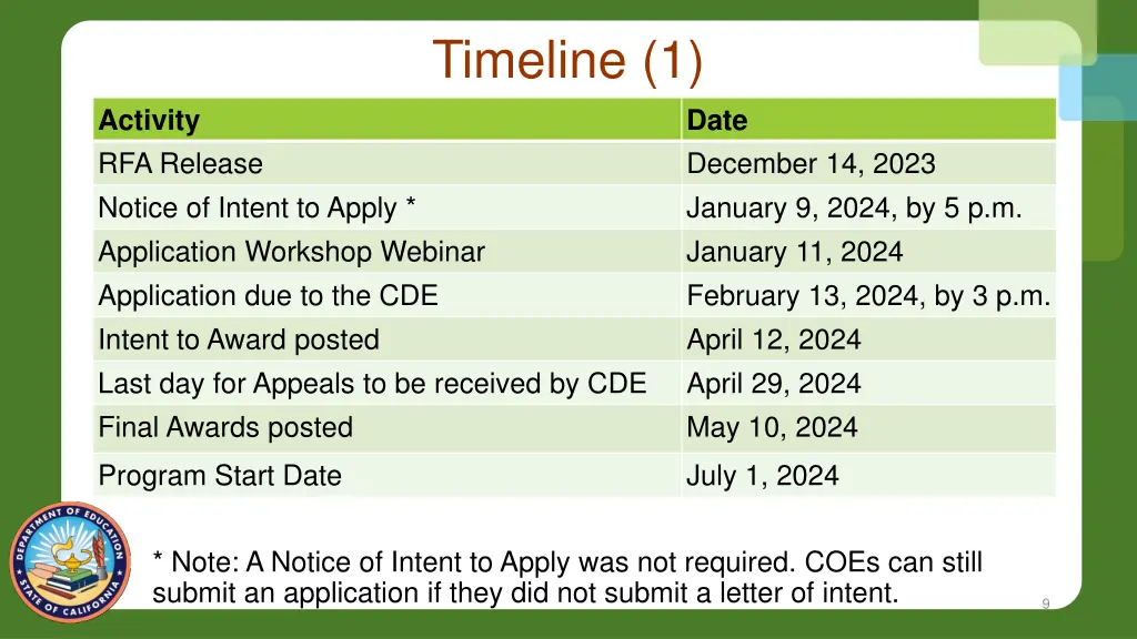 timeline 1