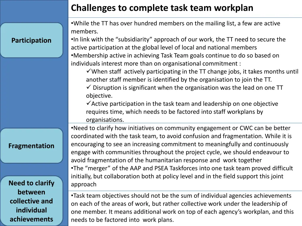 challenges to complete task team workplan