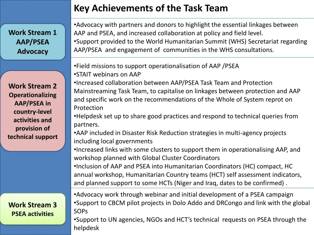 key achievements of the task team