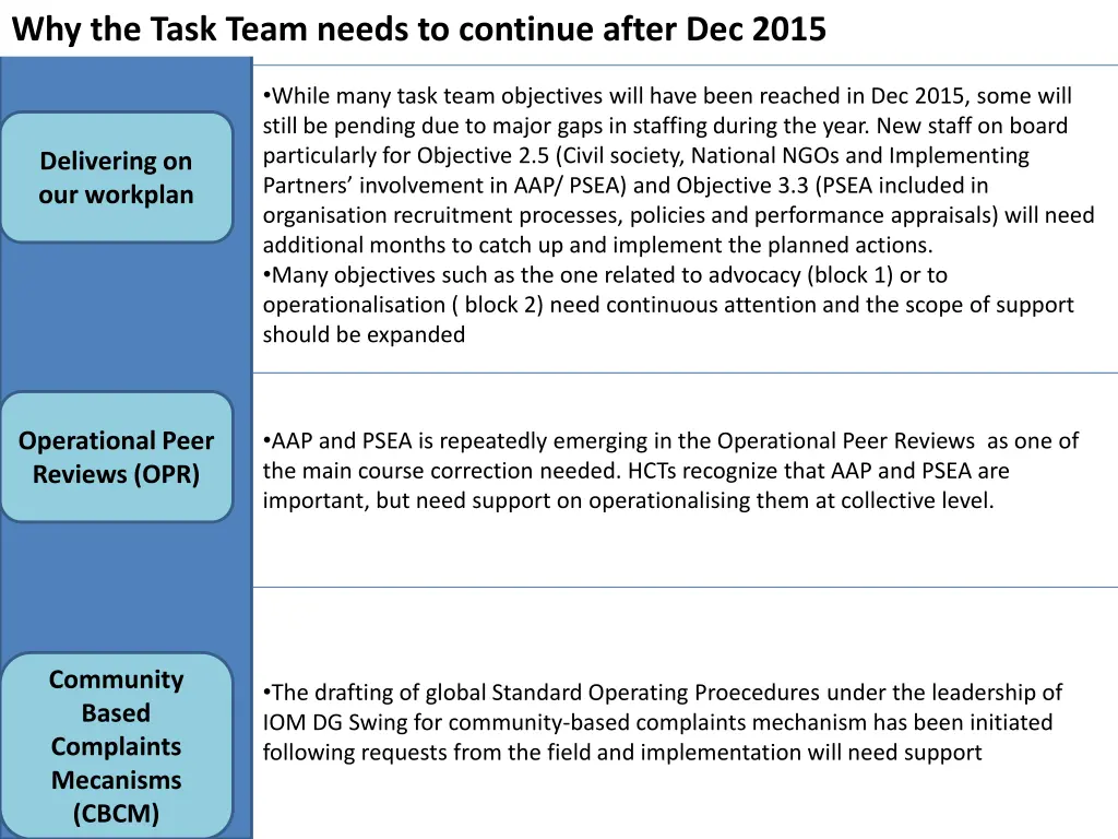 why the task team needs to continue after dec 2015