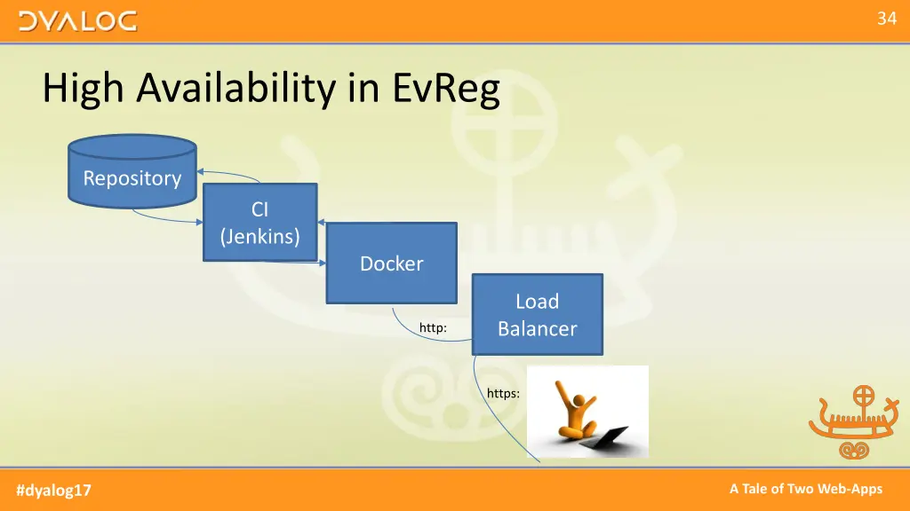 slide35