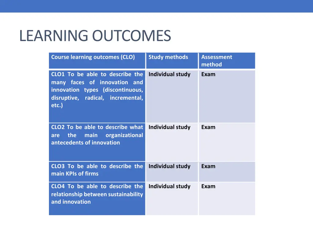 learning outcomes
