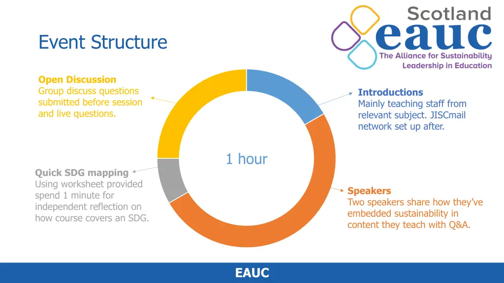 event structure