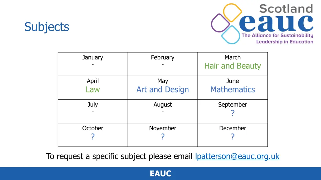 subjects