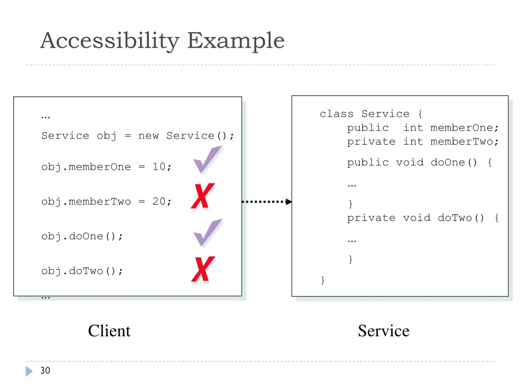 accessibility example