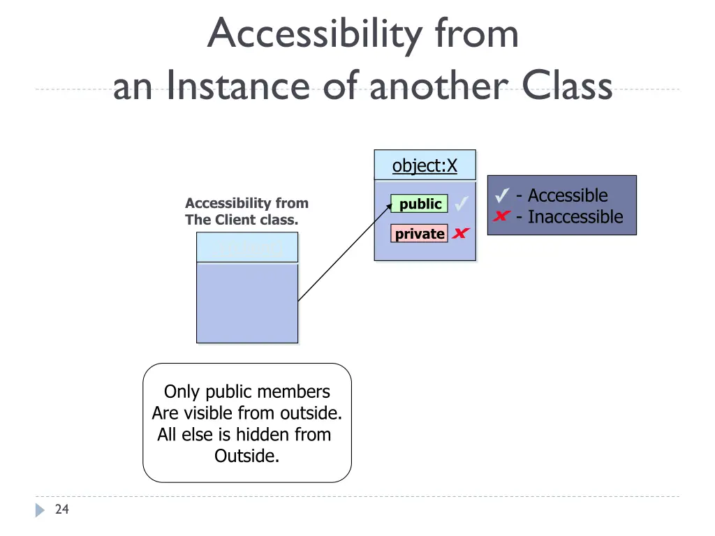 accessibility from an instance of another class