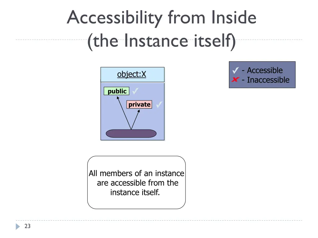 accessibility from inside the instance itself