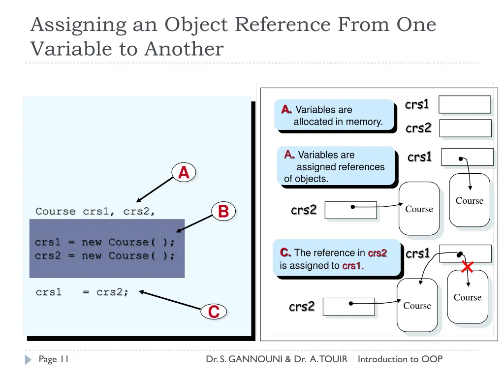 assigning an object reference from one variable 1