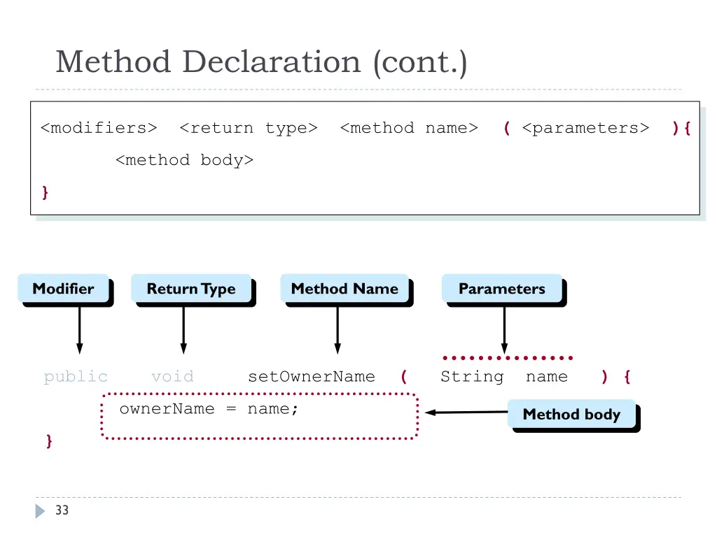 method declaration cont