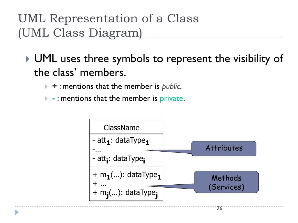 uml representation of a class uml class diagram