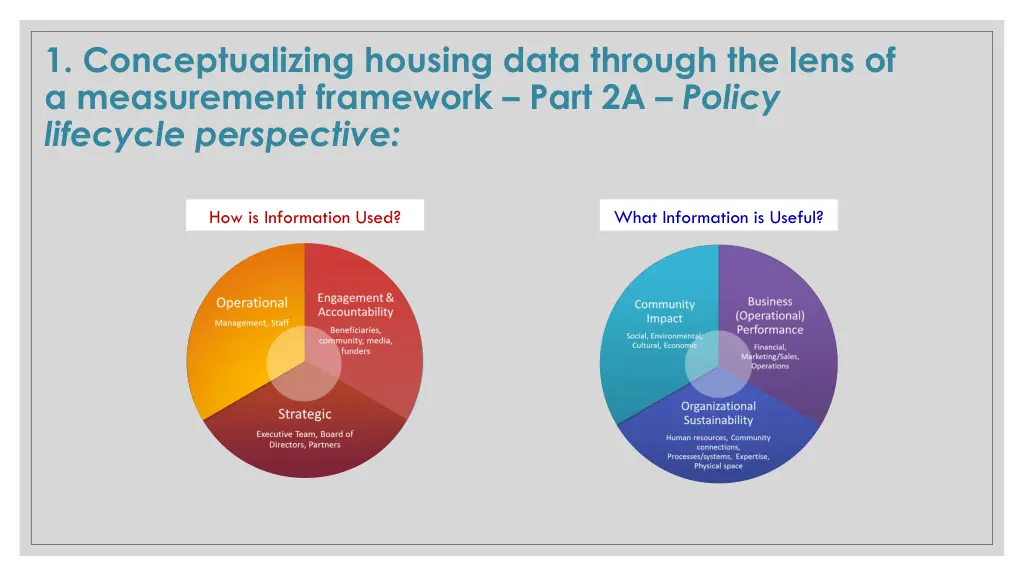 1 conceptualizing housing data through the lens 5