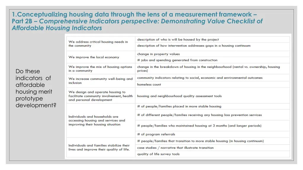 1 conceptualizing housing data through the lens 6
