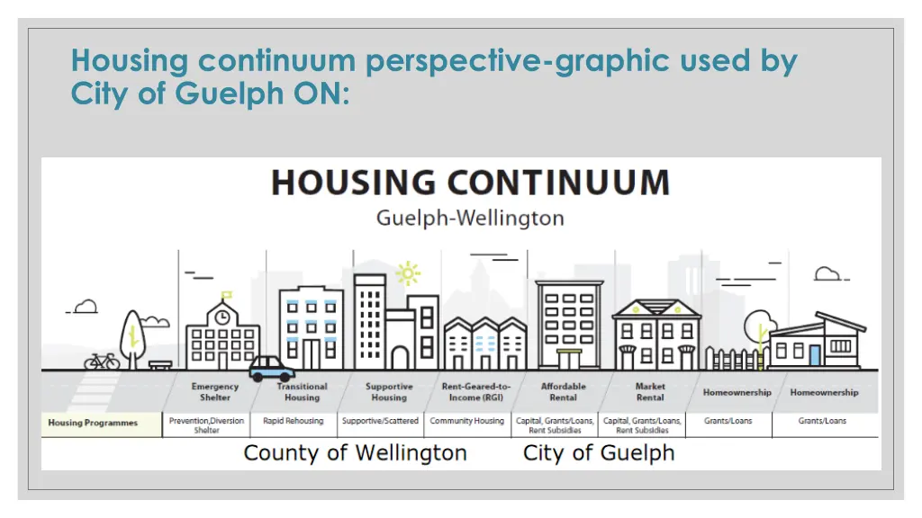 housing continuum perspective graphic used
