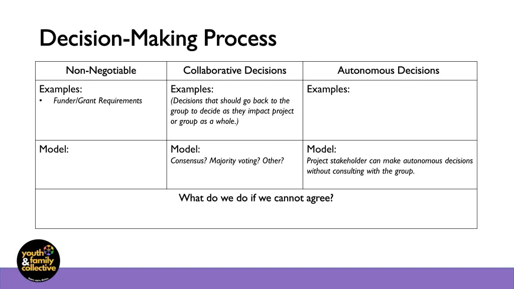 decision making process
