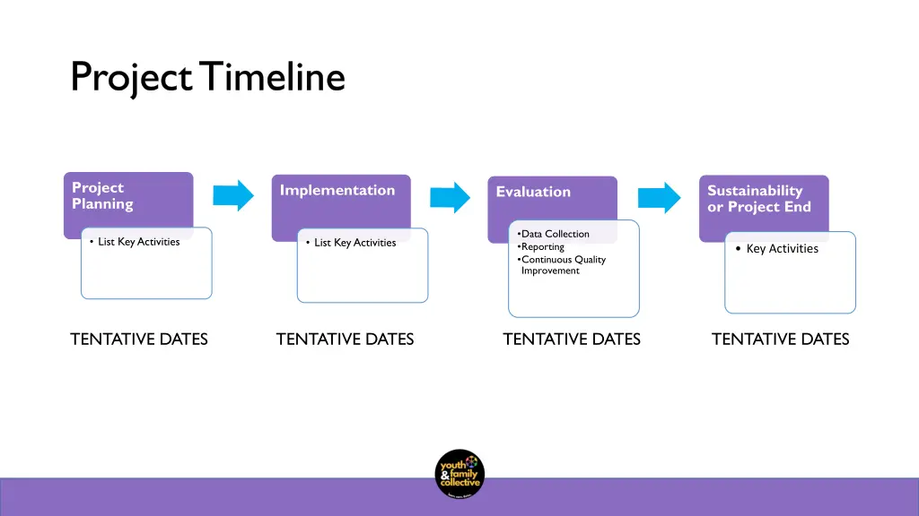 project timeline