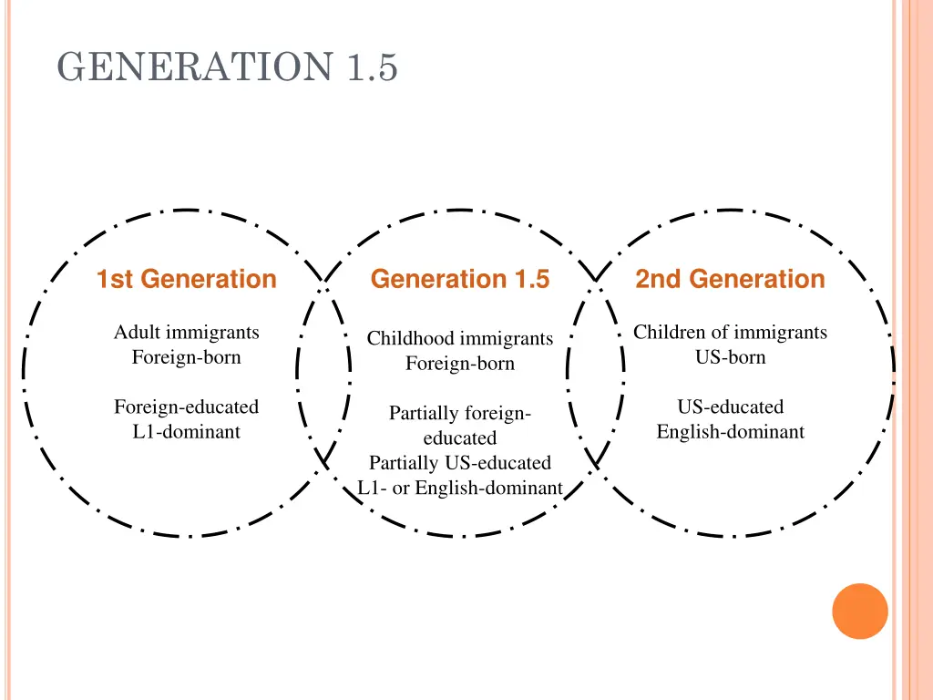 generation 1 5