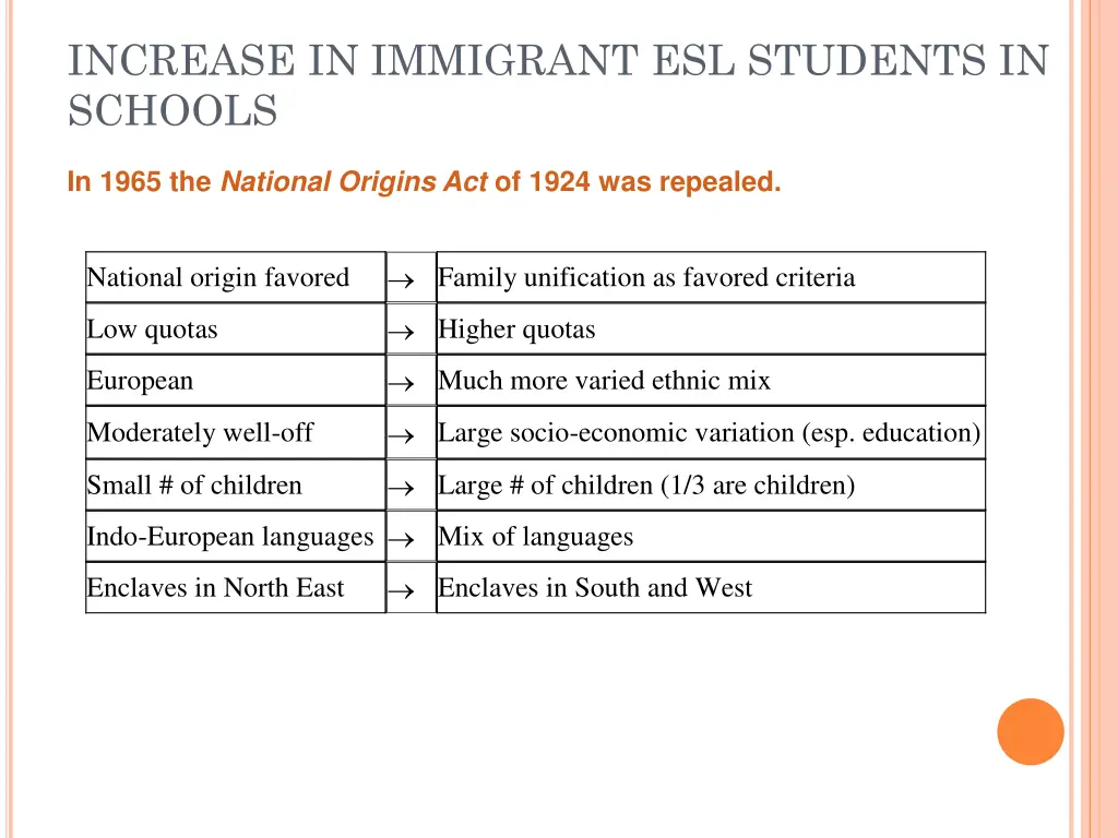 increase in immigrant esl students in schools