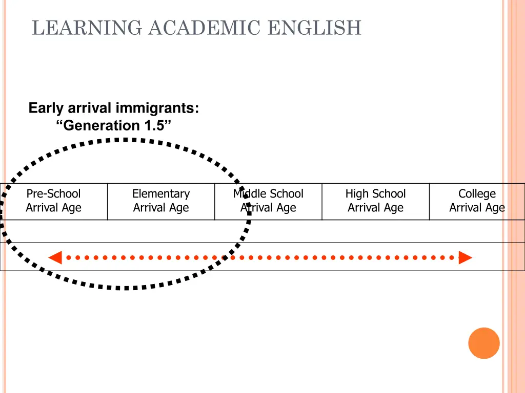 learning academic english