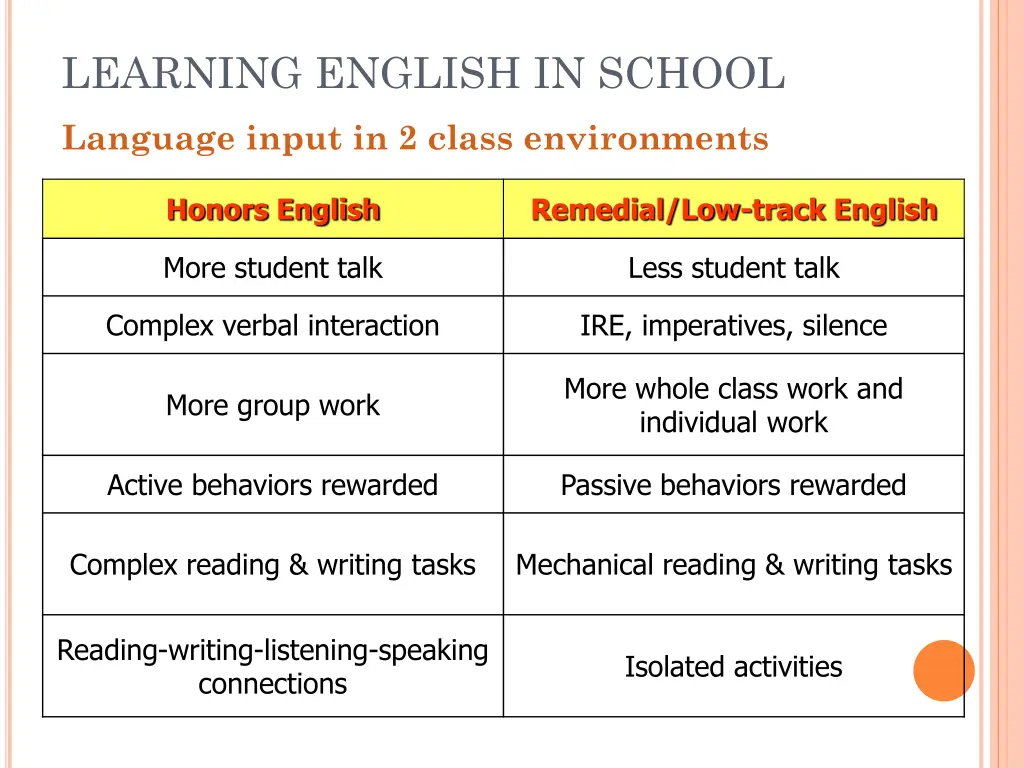 learning english in school