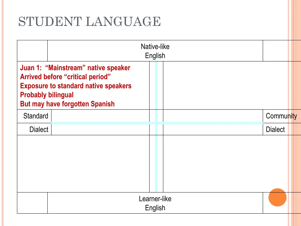student language 1