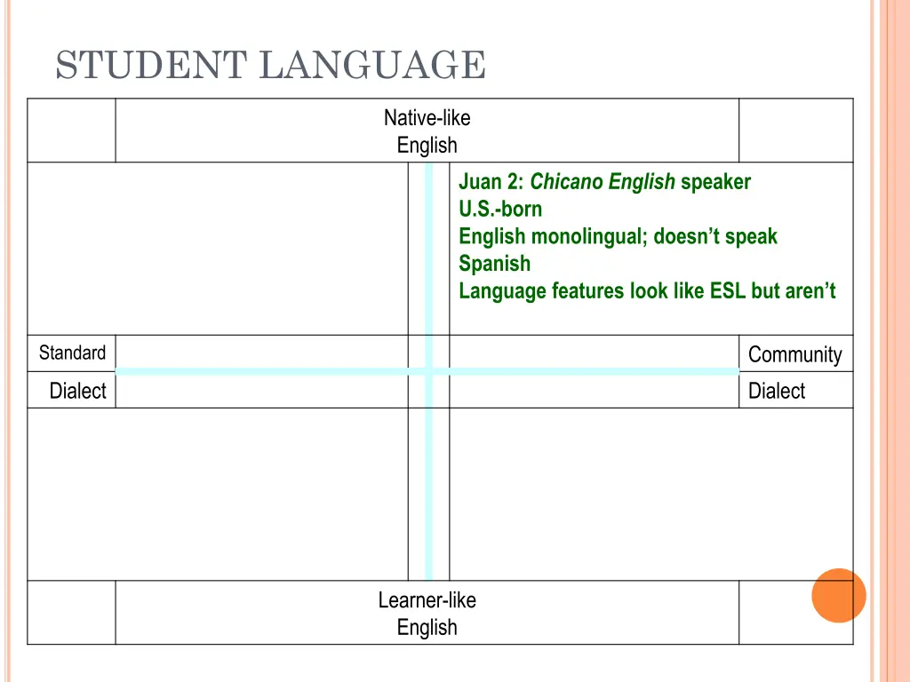 student language 2