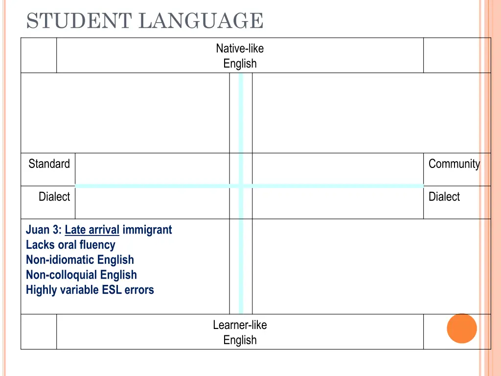 student language 3