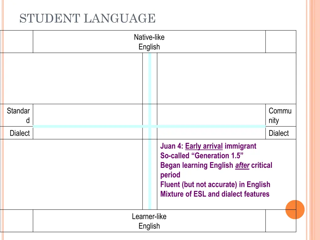student language 4