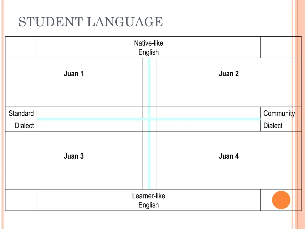 student language