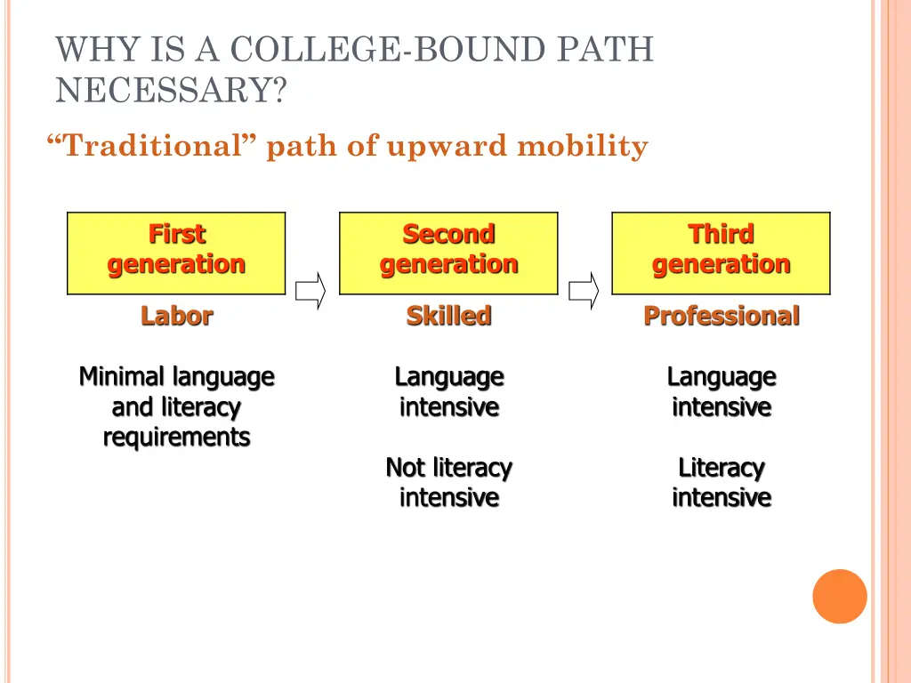 why is a college bound path necessary
