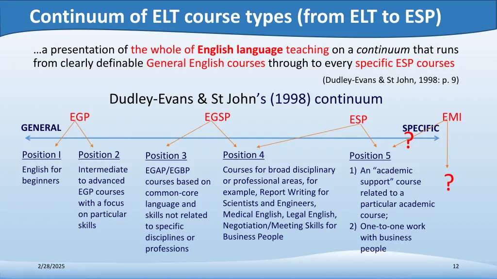 continuum of elt course types from elt to esp