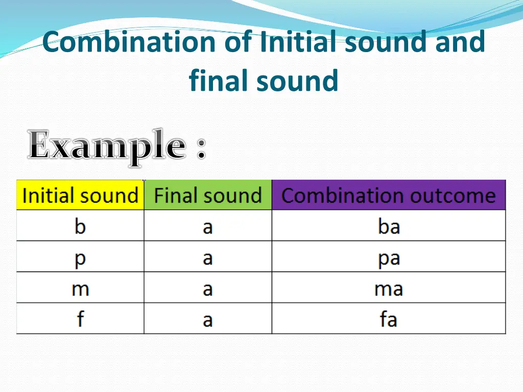 combination of initial sound and final sound