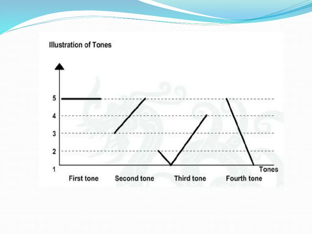slide12
