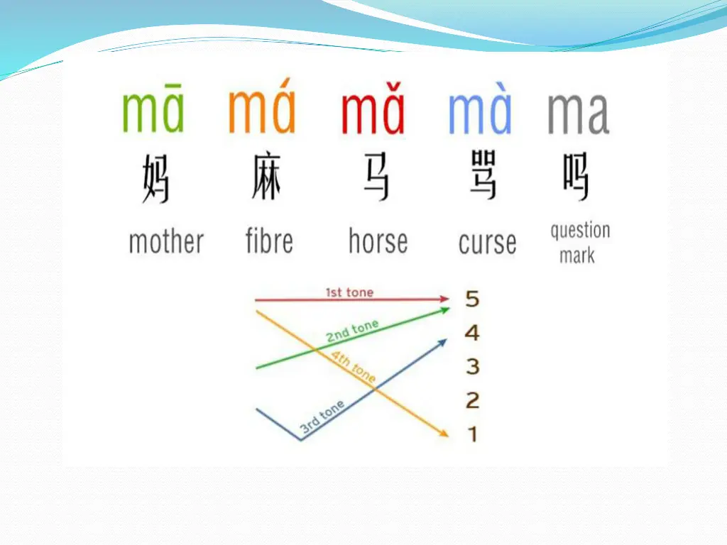 slide14