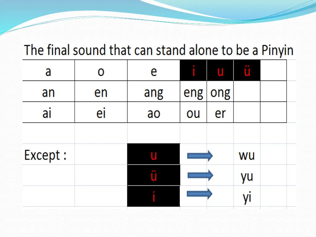 slide7