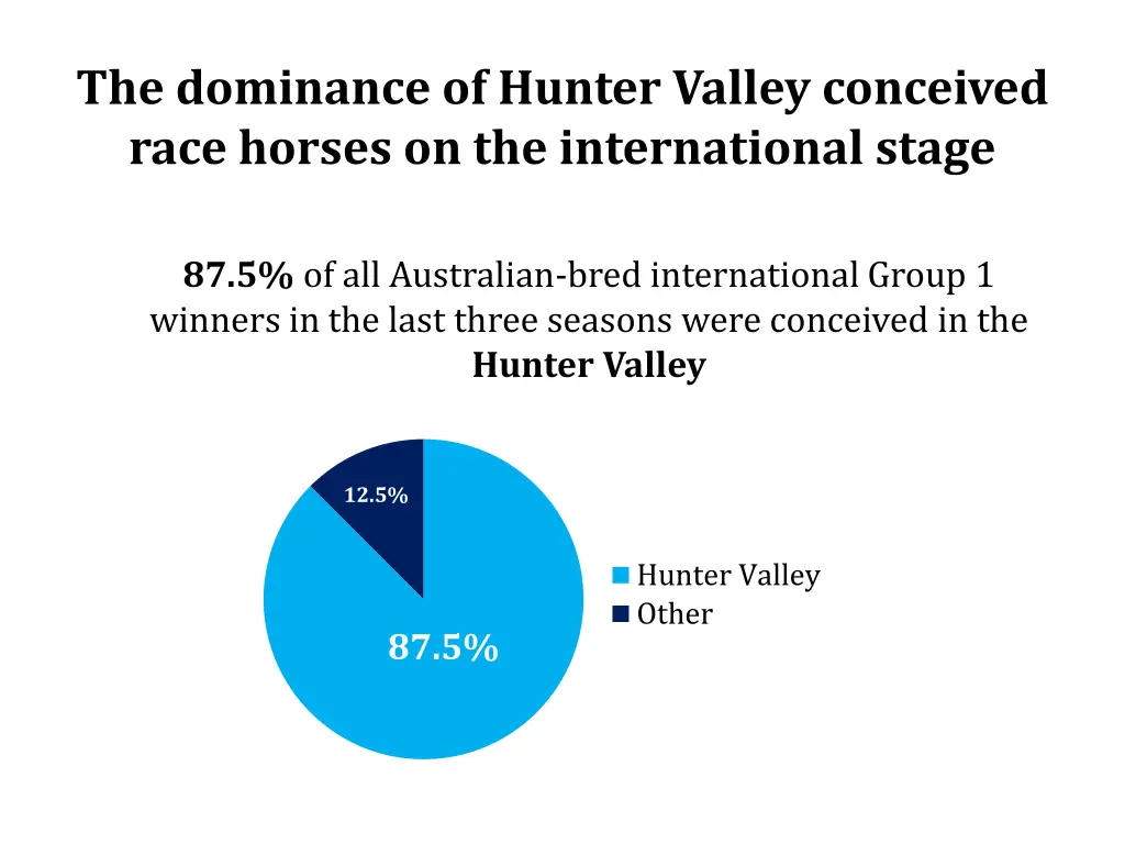 the dominance of hunter valley conceived race