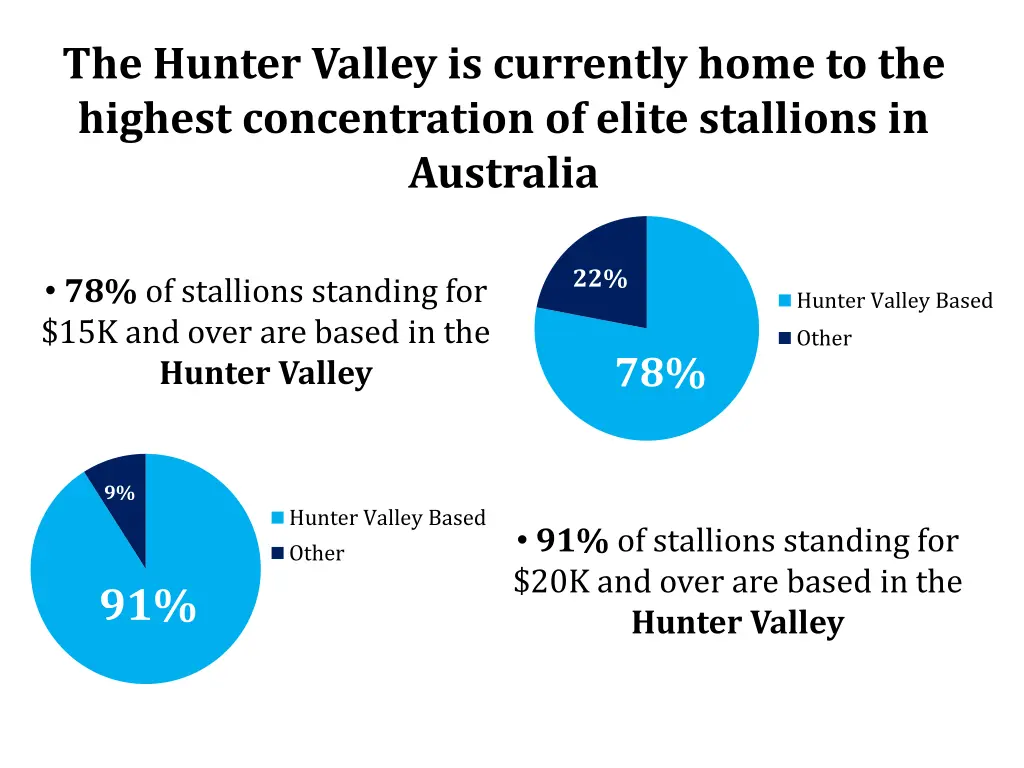 the hunter valley is currently home