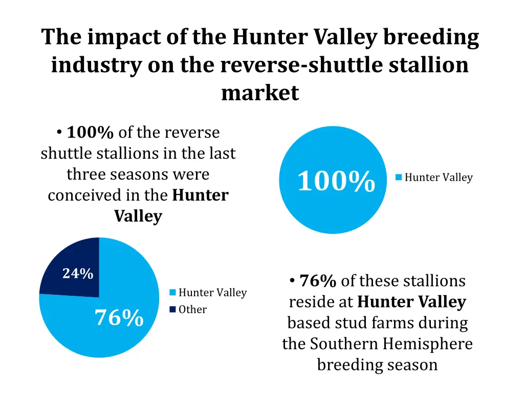 the impact of the hunter valley breeding industry