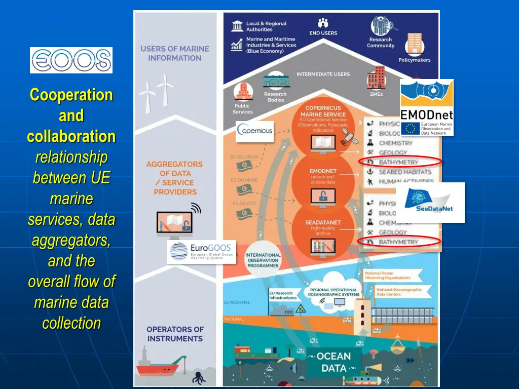 cooperation and collaboration relationship