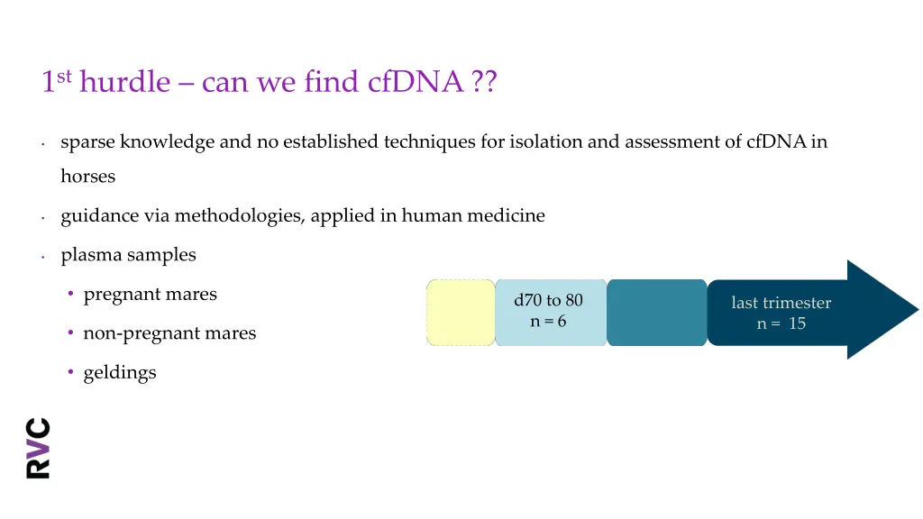 1 st hurdle can we find cfdna