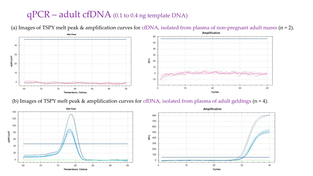 qpcr adult cfdna 0 1 to 0 4 ng template dna