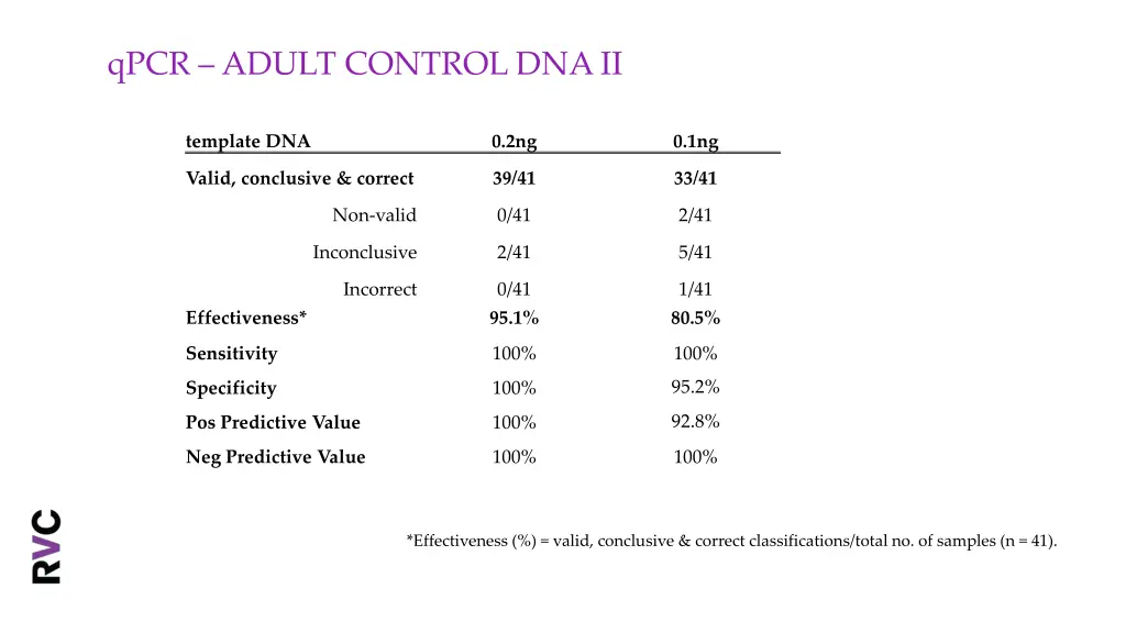 qpcr adult control dna ii
