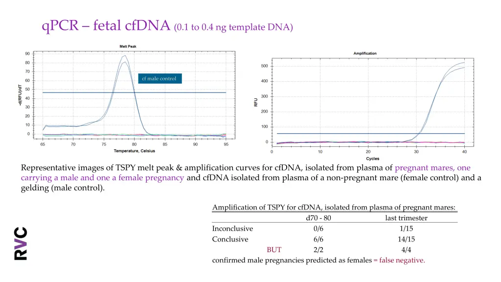 qpcr fetal cfdna 0 1 to 0 4 ng template dna