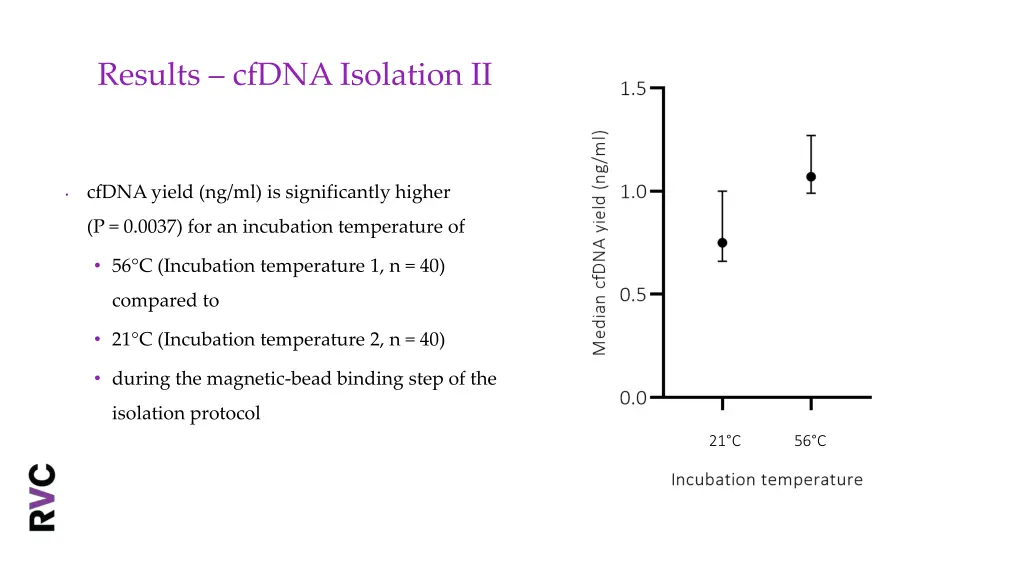 results cfdna isolation ii