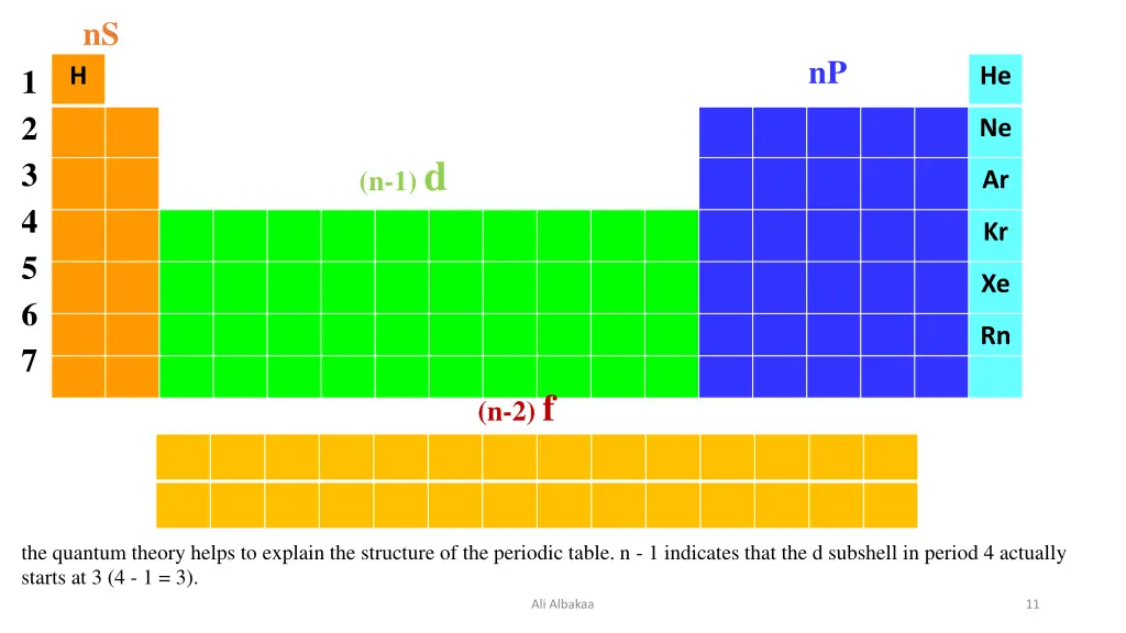 slide11