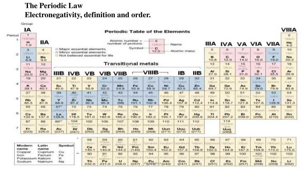 the periodic law electronegativity definition