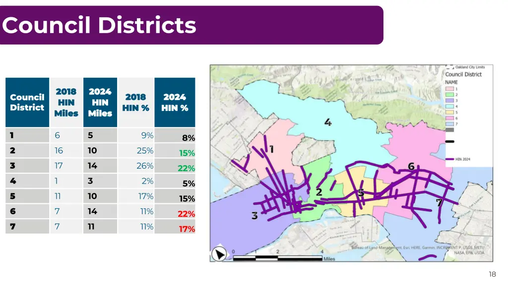 strategies summarized council districts